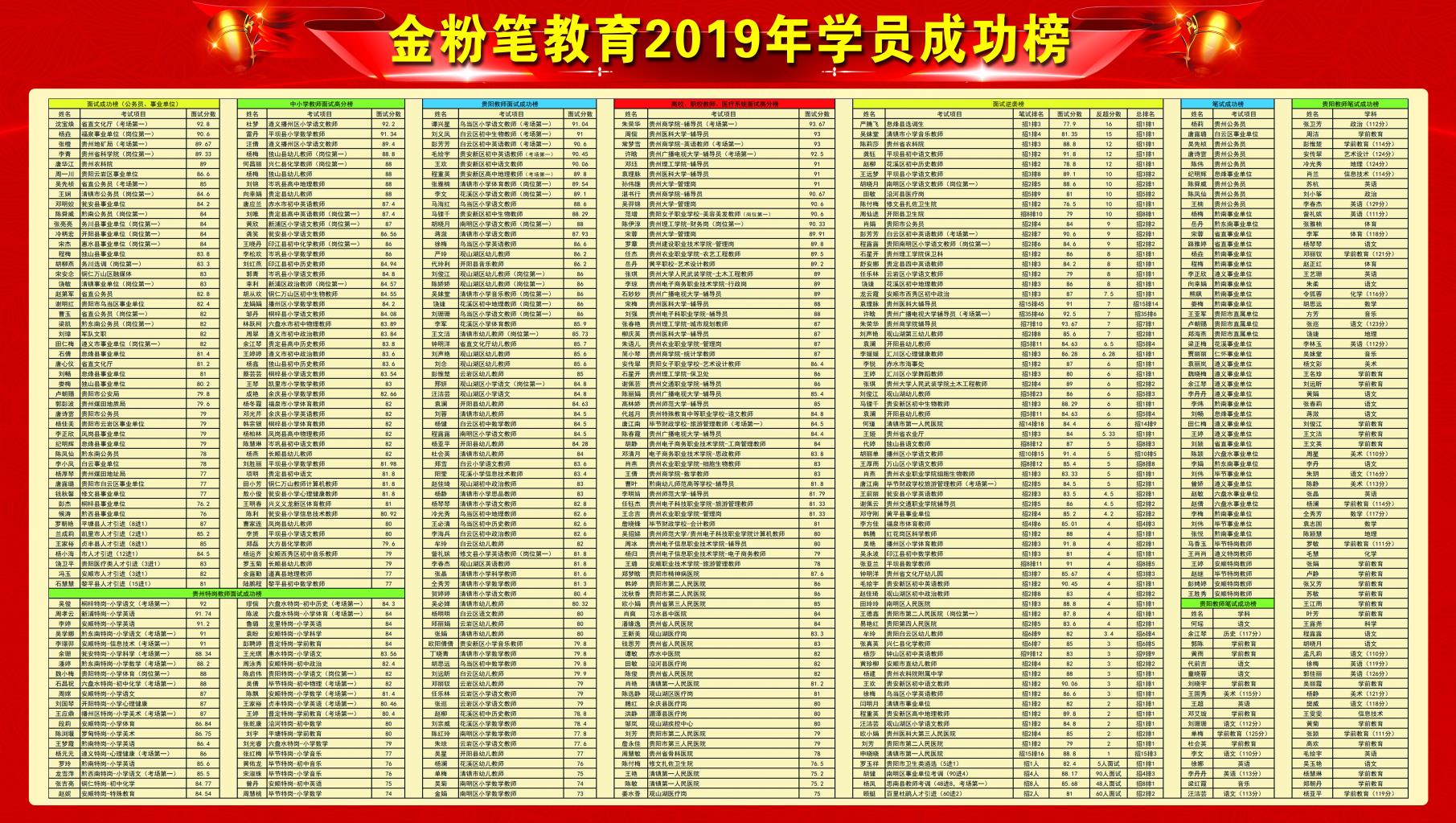 怎樣備考貴州2021下半年事業(yè)單位考試？